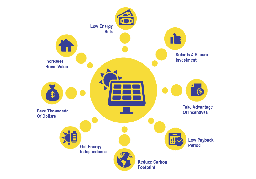 solar panel advantages